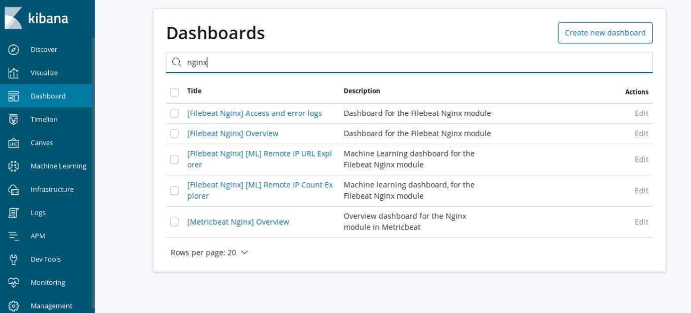 Kibana 6 NGINX Dashboards