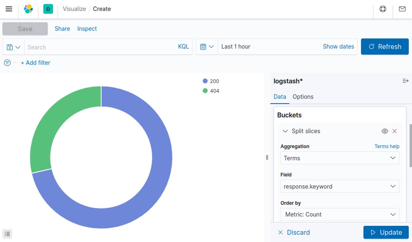 Kibana 7 Select Pie Chart Configuration