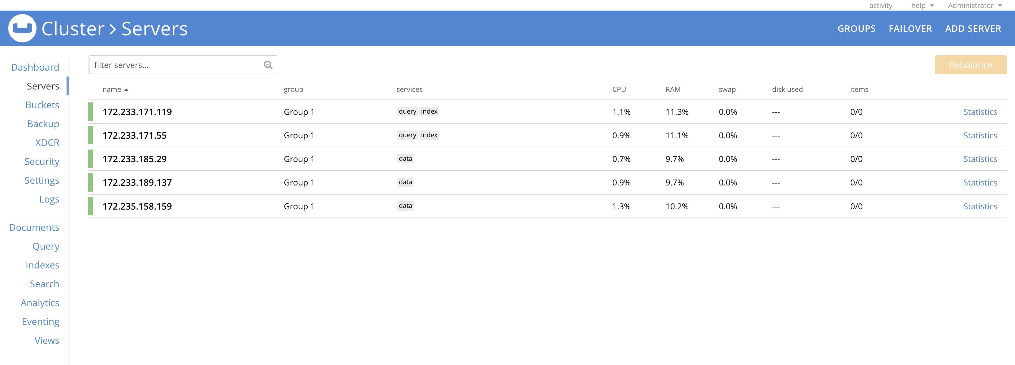 Couchbase Servers Status